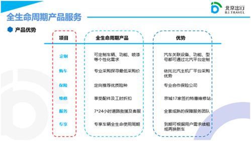 北京出行“随新租”首单顺利交车，全生命周期租赁服务引领出行新趋势